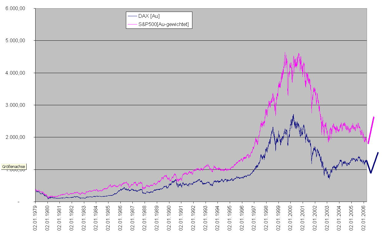 SPX-Dax-Au.jpg