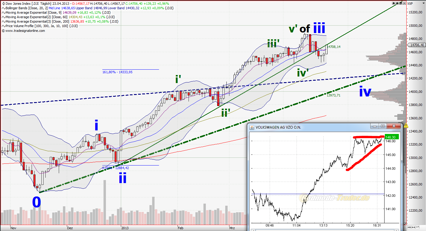 dow_daily_vw_vz.png