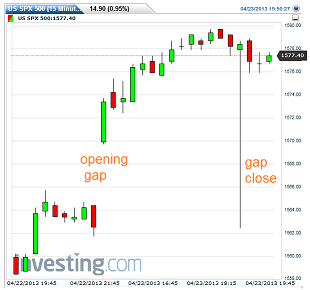 us_spx_500(15_minuten)20130423200220.png