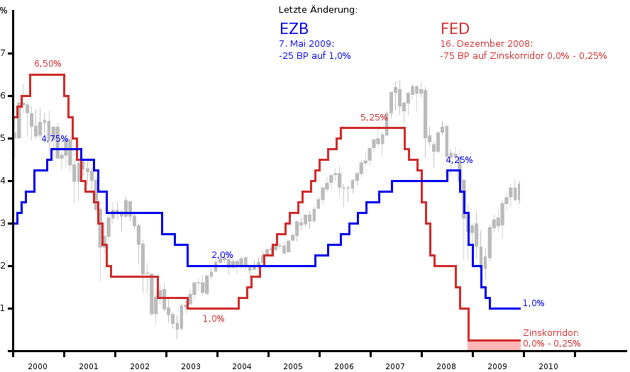 dax_und_seine_leid(t)-zinsen.png