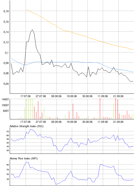 chart.gif