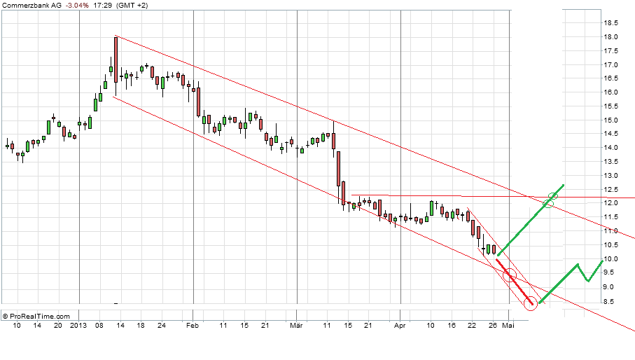 commerzbank_ag_2013-04-26_17-29-56.png