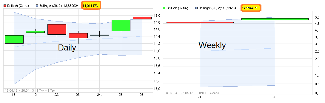 chart_free_drillisch_bb.png