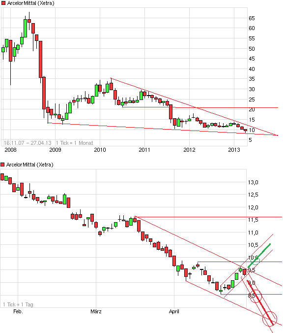 chart_all_arcelormittal_(2).png