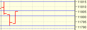 dow_fut.png