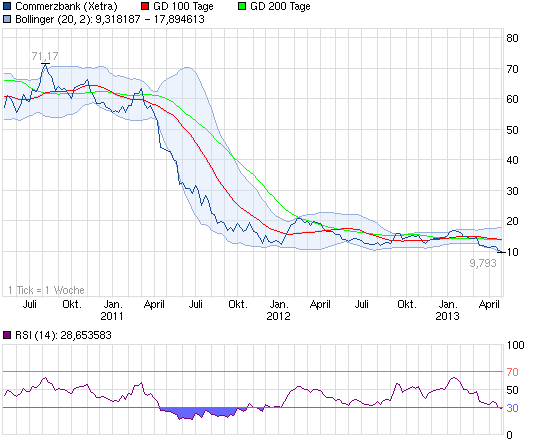 130429_chart_3years_commerzbank.png