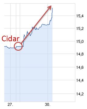 cidar.jpg