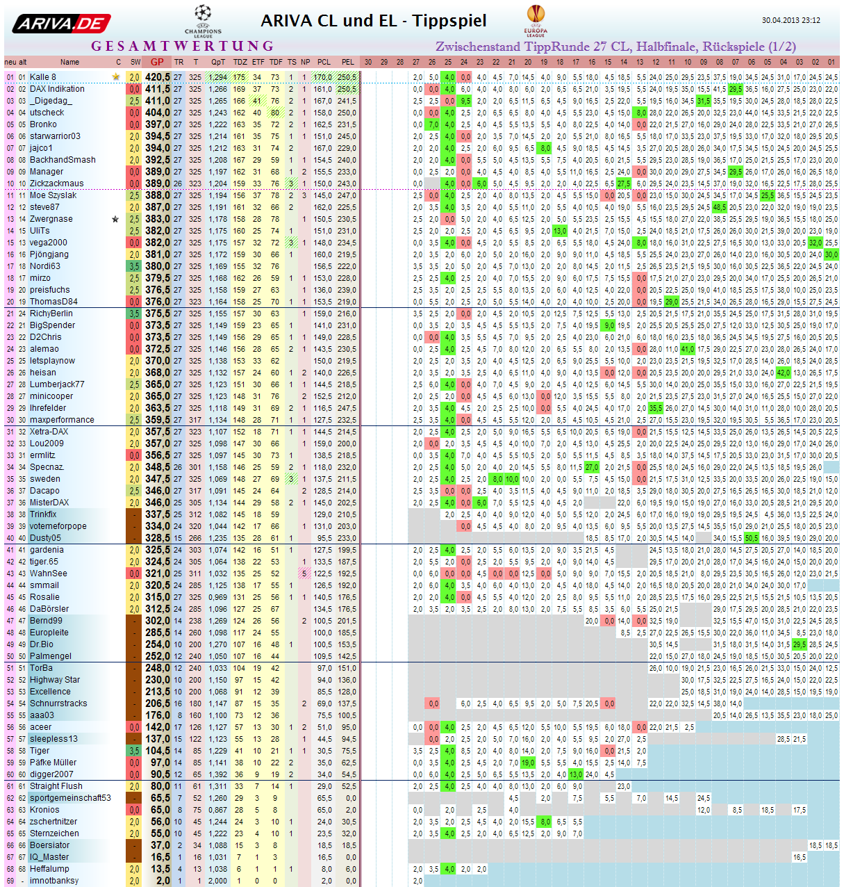 gesamtwertung_tr27cl.png