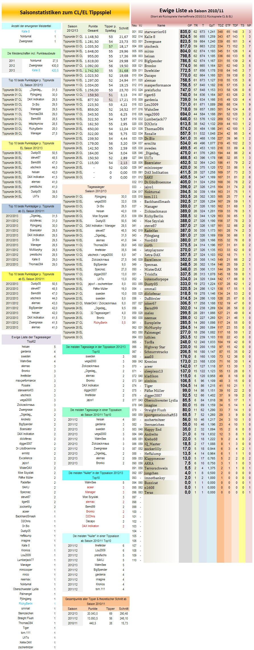 statistikblock.png