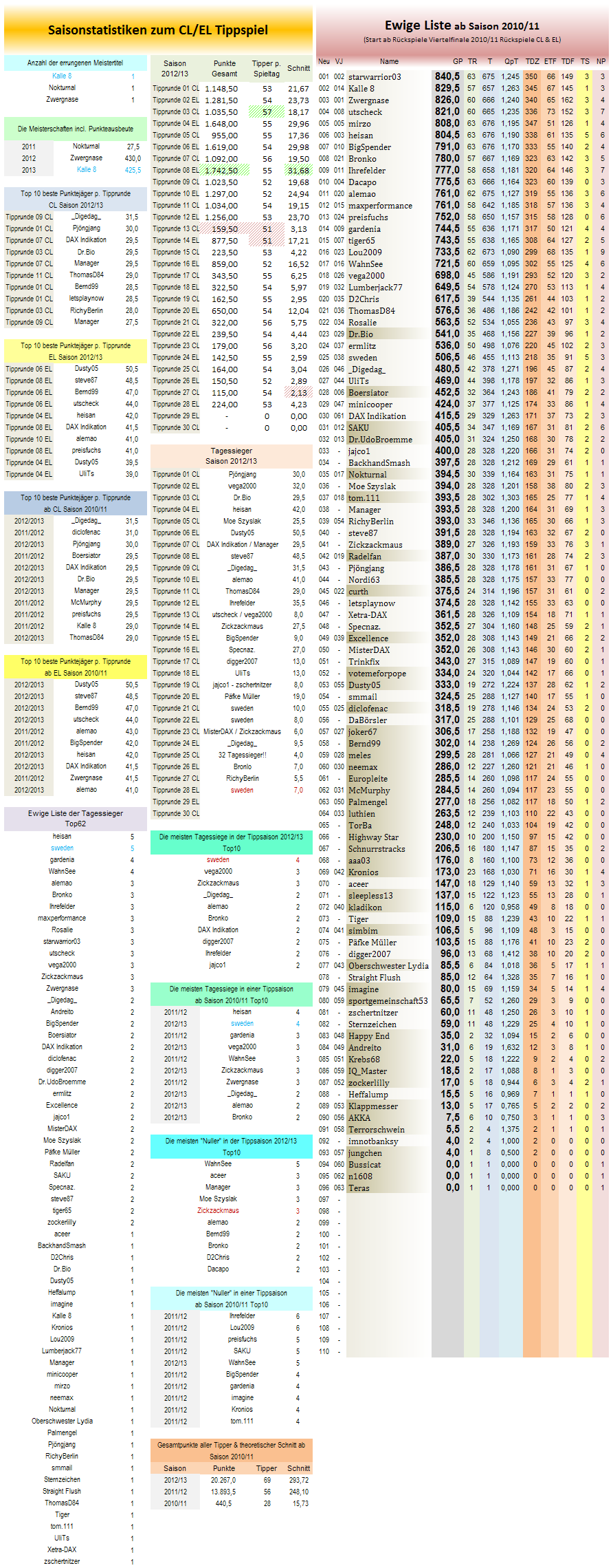 statistikblock.png