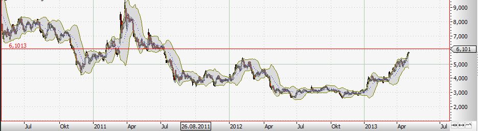nordex-chart_auf_tagesbasis_03.jpg