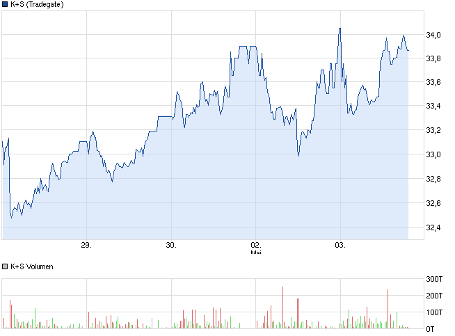 chart_week_ks.png