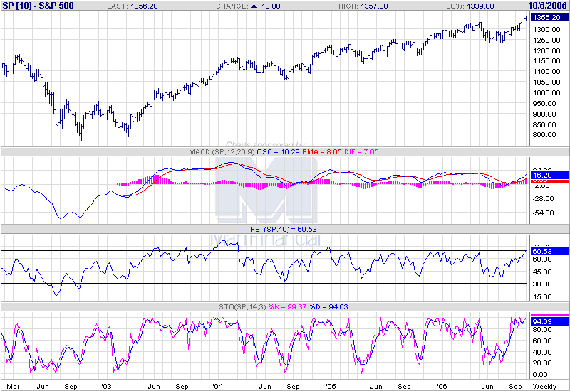 sp500daily.png