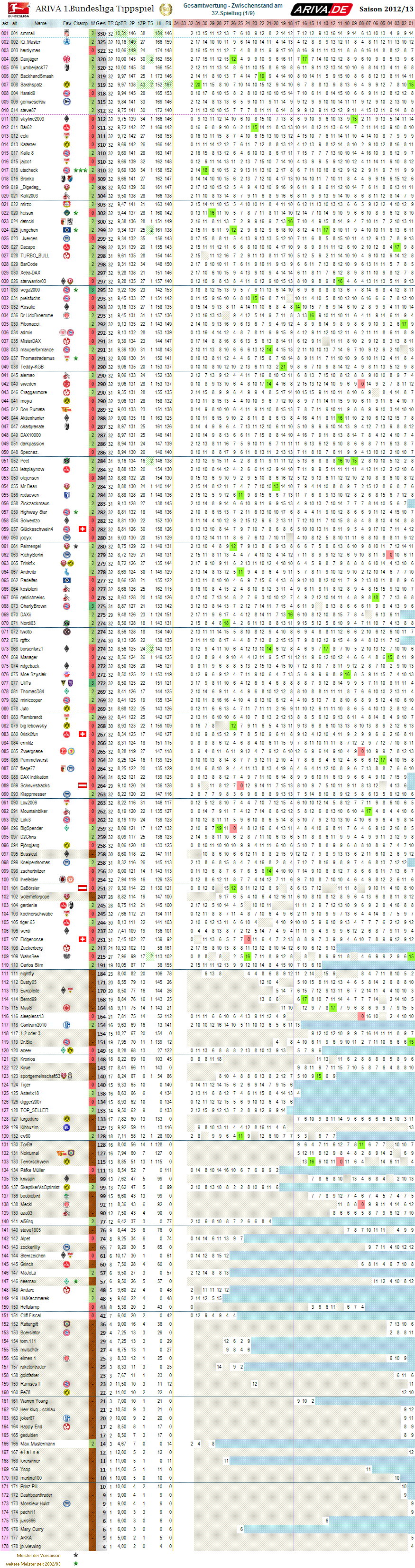 1bl_gesamtwertung_32.png