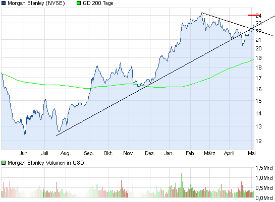 chart_year_morganstanley.png