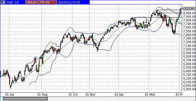 dax_daily.gif