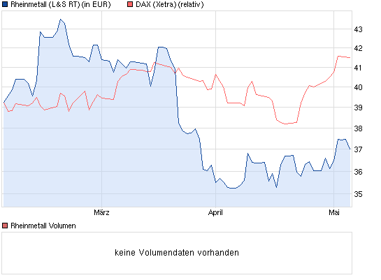 chart_quarter_rheinmetall.png