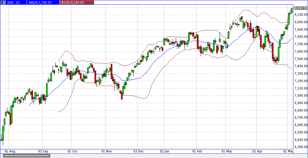dax_daily.gif