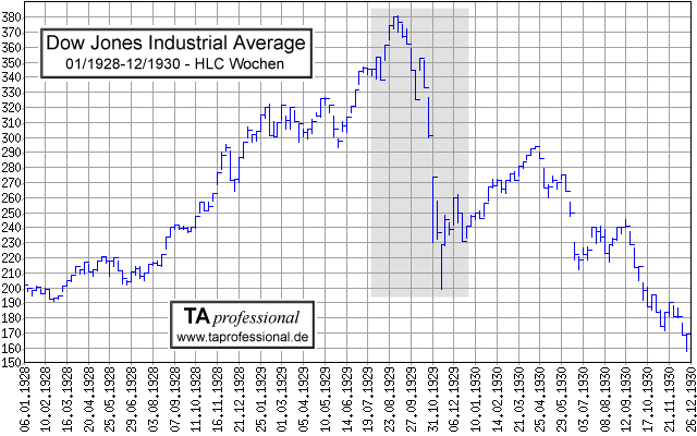 Dow-Jones-Chart-weekly-01-1928-12-1930.bmp