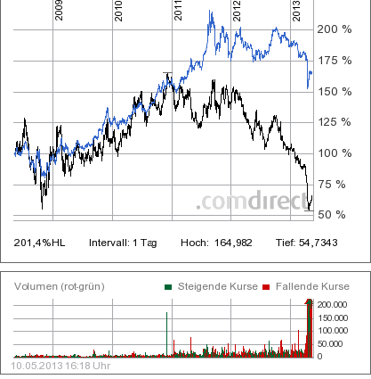 barrick_vs.png