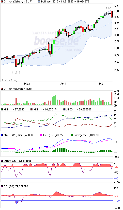 dri-10-5-13.png