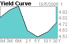 yieldcurve.gif