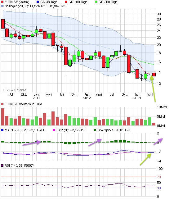 chart_3years_eonse.png
