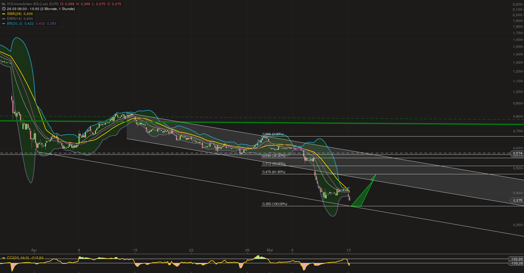 chart_20131305_104049.png