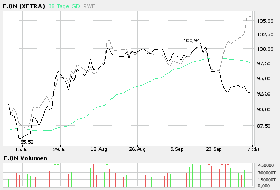 bigchart.png