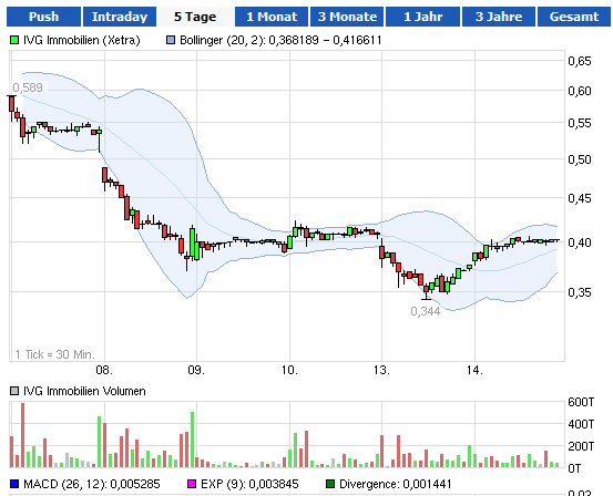 chart-ivg.png