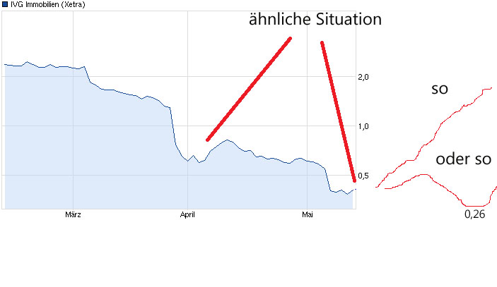 chart_quarter_ivgimmobilien.jpg