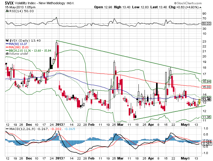 sc_vix_2013-05-15b.png