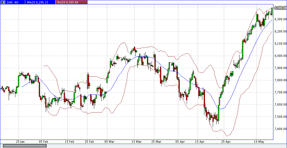 dax_4h.gif