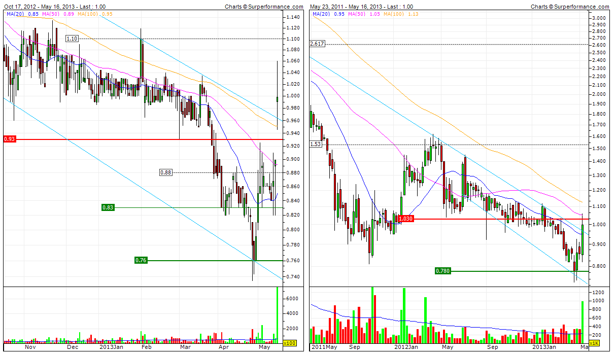 charts.png