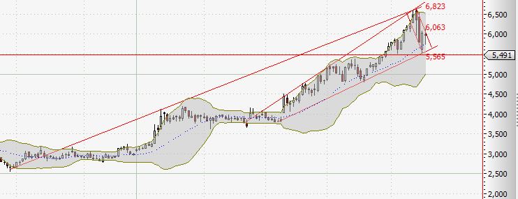 nordex_chart_auf_tagesbasis_17.jpg
