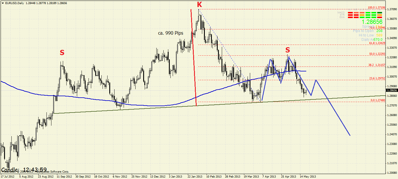 eurusddaily20_05_13.png