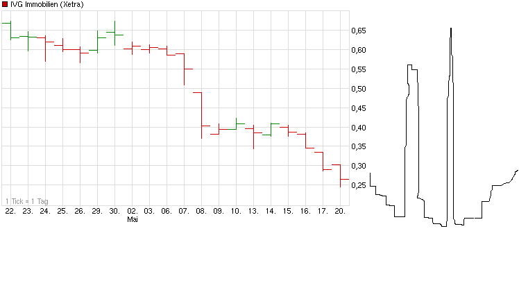 chart_month_ivgimmobilien_(2).png