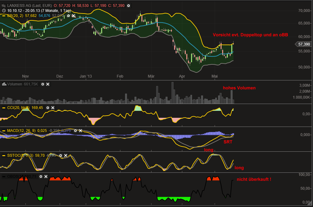 lanxess20130520.png