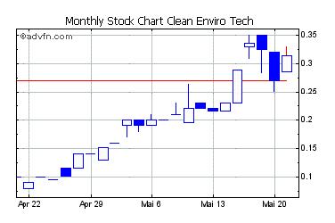 cetc_chart.jpg