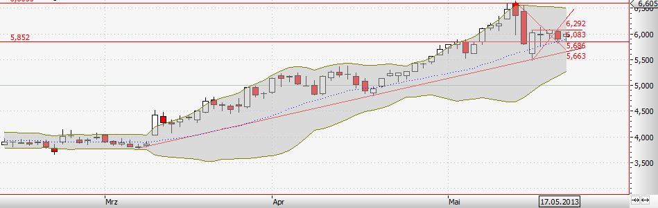 nordexchart_auf_tagesbasis__220513.jpg