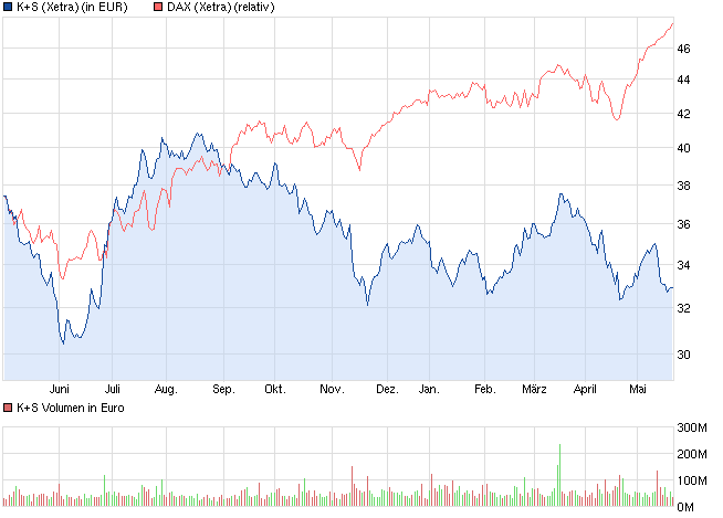chart_year_ks.png