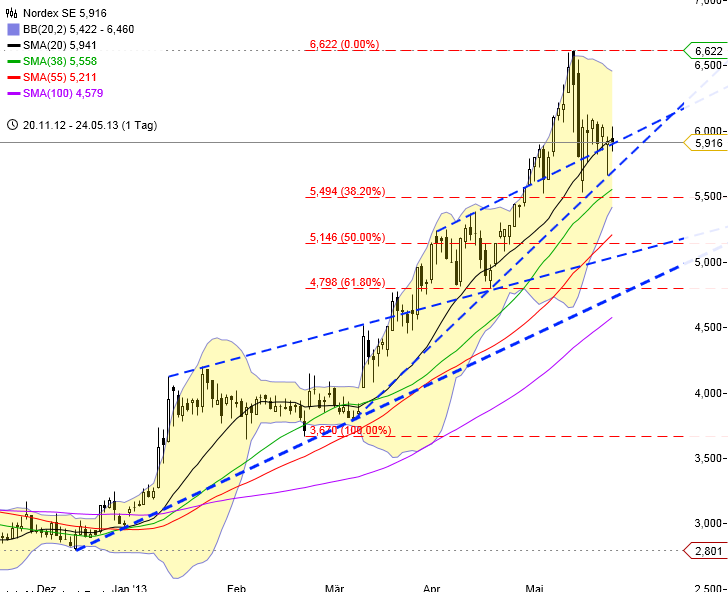 chart_20132405_171118.png