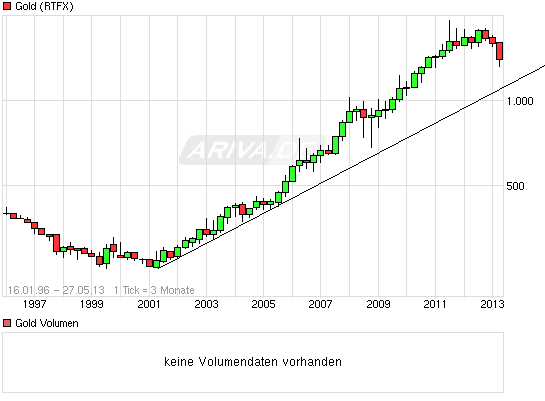 chart_all_gold.png