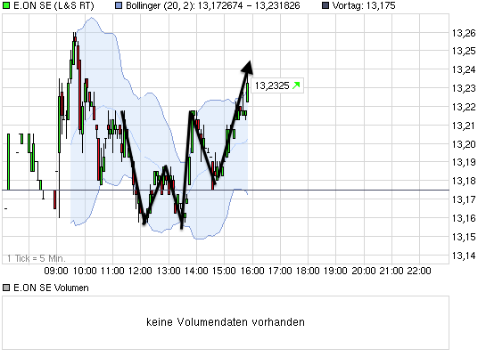 chart_intraday_eonse.png