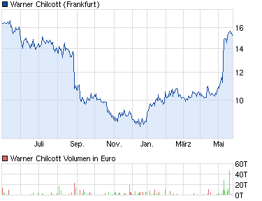 chart_year_warnerchilcott.png