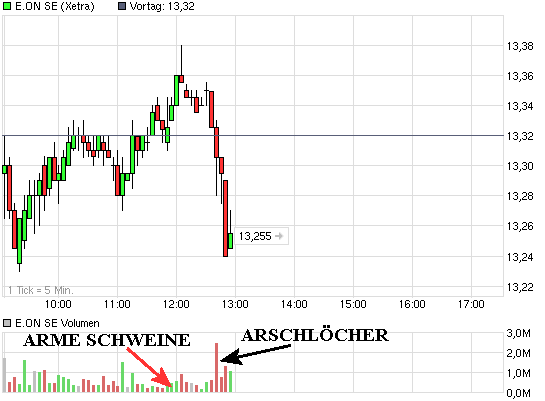 chart_intraday_eonse.png
