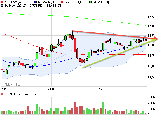 chart_quarter_eonse-1.png