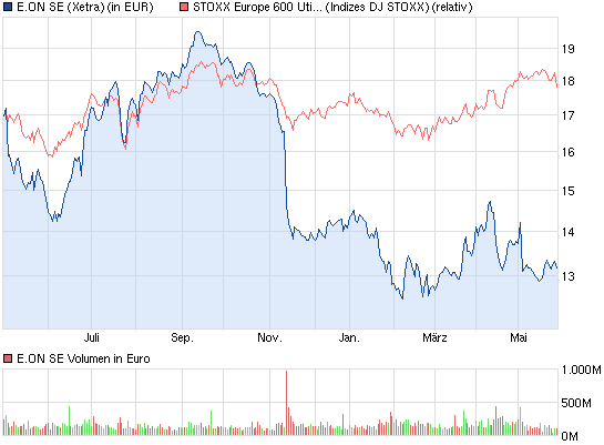 chart_year_eonse.png