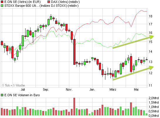 chart_year_eonse.png