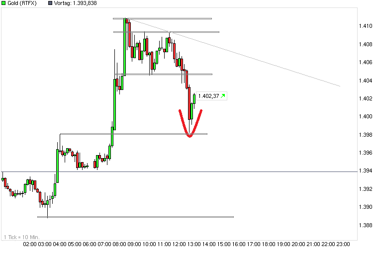 chart_intraday_gold.png